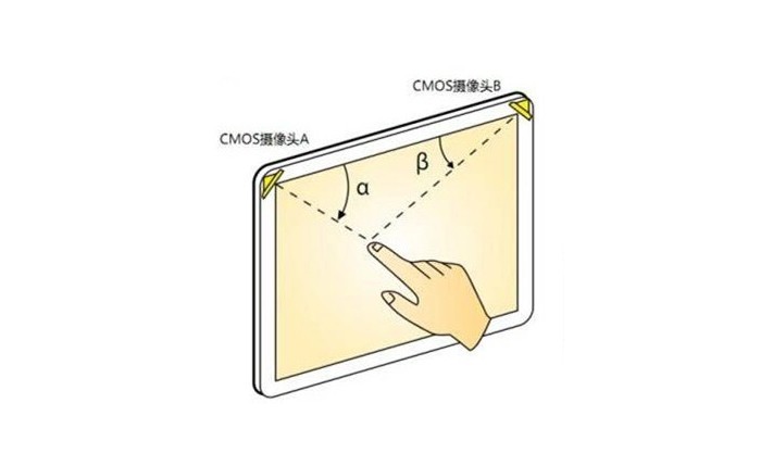 什么是光學(xué)影像觸摸技術(shù)？