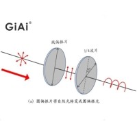 什么是偏振光，什么是波片
