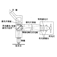 熒光顯微鏡原理圖，激發(fā)濾板和壓制濾色系統