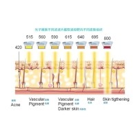 五大光子嫩膚技術(shù)（IPL、DPL、OPT、APT、BBL）及濾光片區別