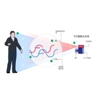什么是TOF？它與TOF濾光片有何聯(lián)系？