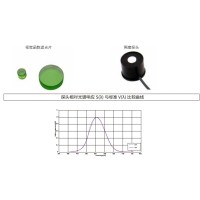 什么是視覺(jué)函數濾光片？有哪些作用及應用？
